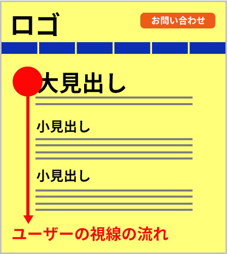 ページの右上は一番押しにくい場所なのです