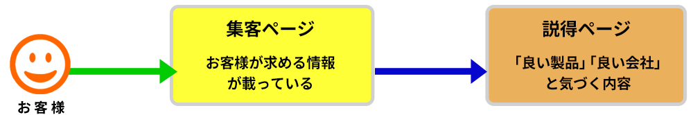 どのページが「説得力」を持っているでしょう？