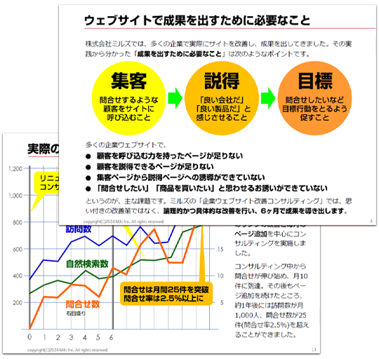 6ヶ月で成果を出すウェブ改善コンサルティングの詳しい資料